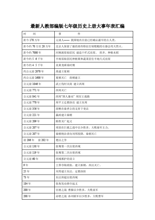 最新人教部编版七年级历史上册大事年表汇编