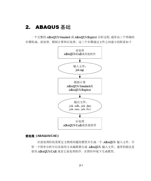 abaqus系列教程-02基础