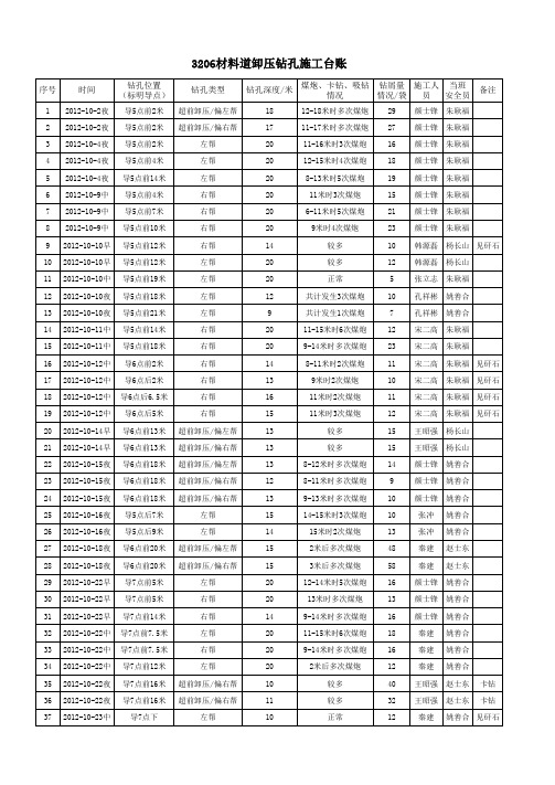 3206材料道卸压钻孔施工台账