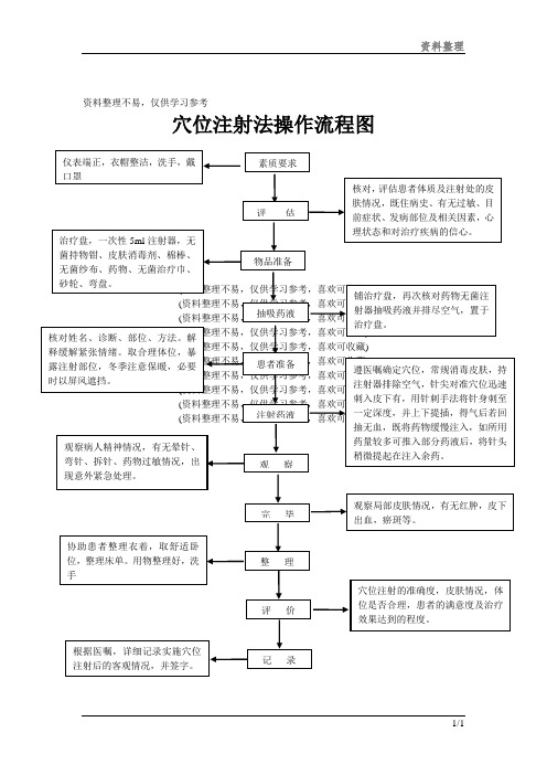 穴位注射法操作流程图整理