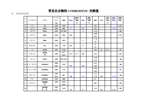 常见化合物的CODBODTOC关联值