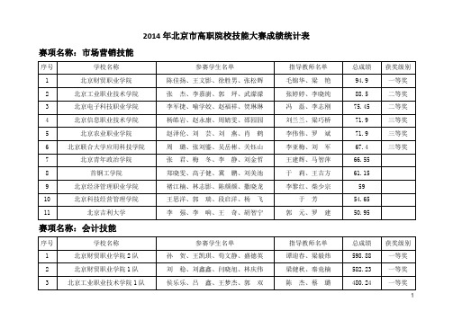 2014年北京市高职院校技能大赛成绩统计表