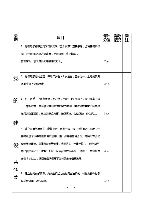 村干部绩效考核表