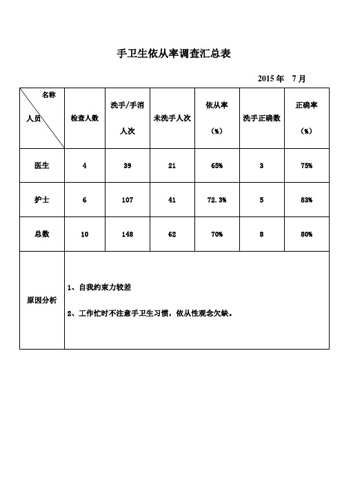 手卫生依从率调查汇总表