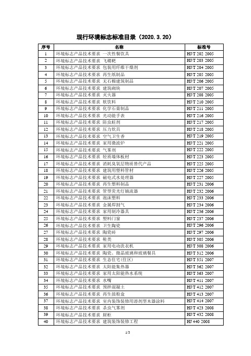 中国环境标志产品认证目录