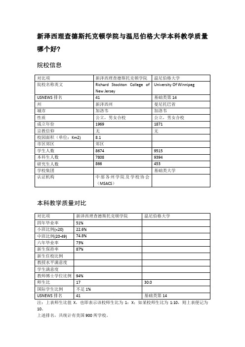 新泽西理查德斯托克顿学院与温尼伯格大学本科教学质量对比