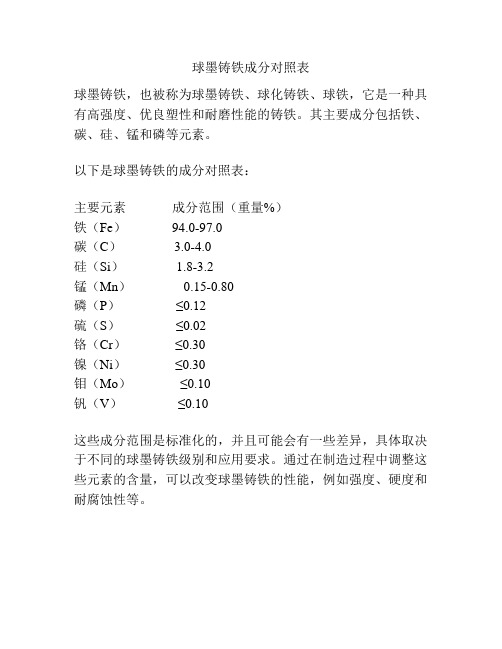 球墨铸铁成分对照表