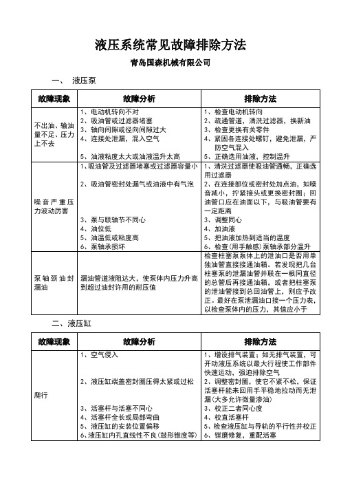 液压系统常见故障排除方法