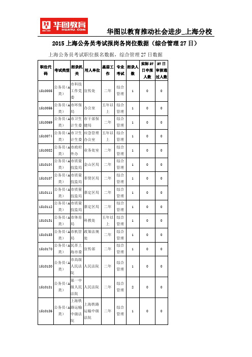 2015上海公务员考试报岗各岗位数据(综合管理27日)