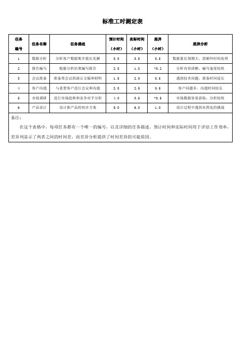 标准工时测定表