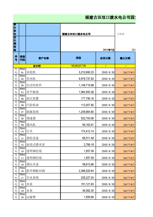 固定资产折旧清单模板