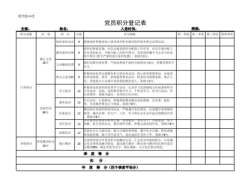 党员积分登记表