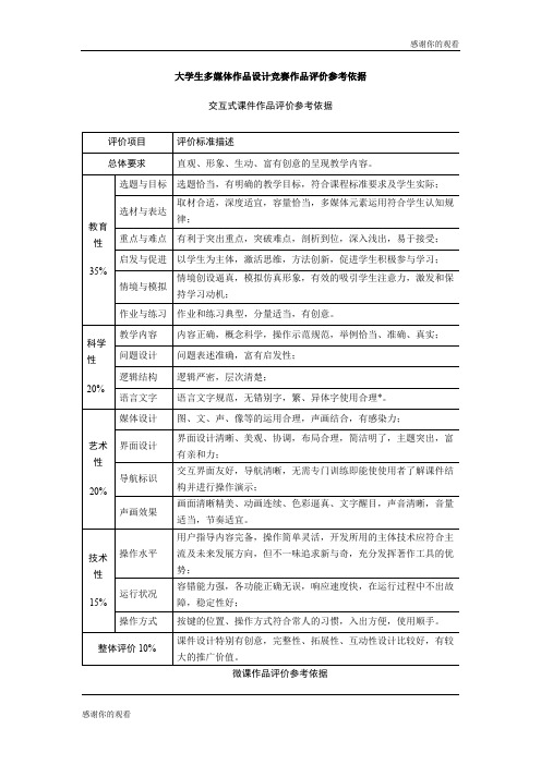 大学生多媒体作品设计竞赛作品评价参考依据 .doc