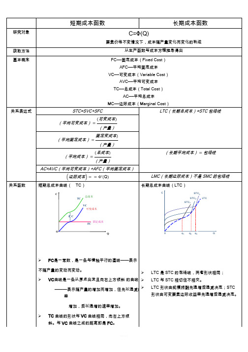 短期成本函数──长期成本函数