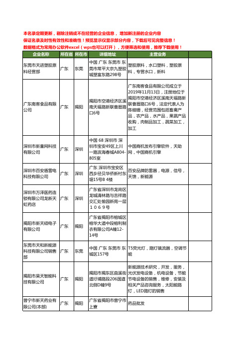 新版广东省新天工商企业公司商家名录名单联系方式大全133家