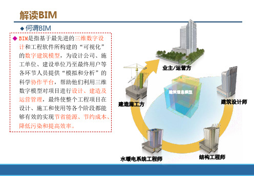 地铁轨道交通工程BM实践与规划