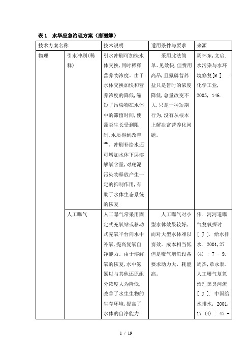 水华治理调研方法