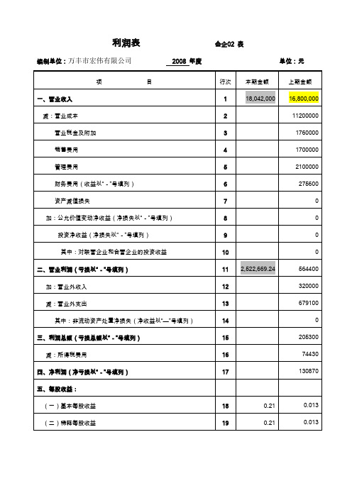 2. 利润表-会企02 表 - 副本