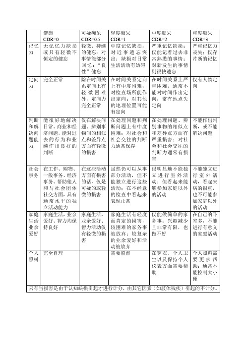 临床痴呆评定量表(CDR)量表