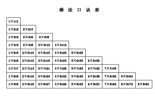 乘法口诀及记忆表格