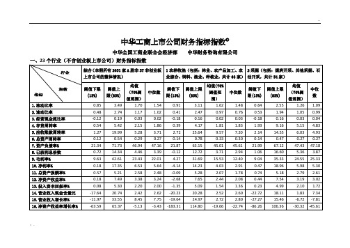 23个行业均值