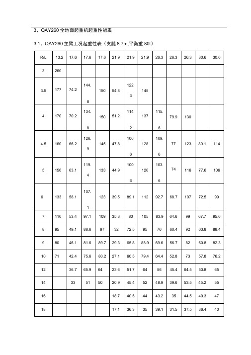 260吨吊车性能全全参数