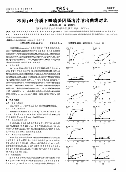 不同pH介质下呋喃妥因肠溶片溶出曲线对比