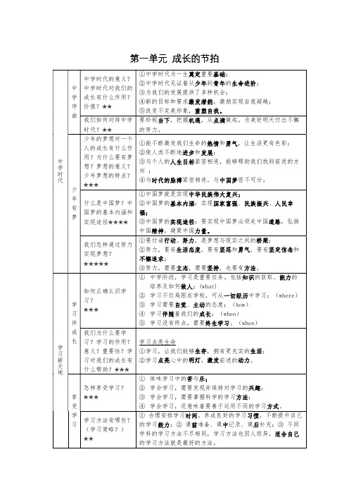 七上道法全册知识点