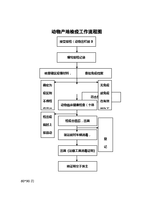 动物卫生监督流程图