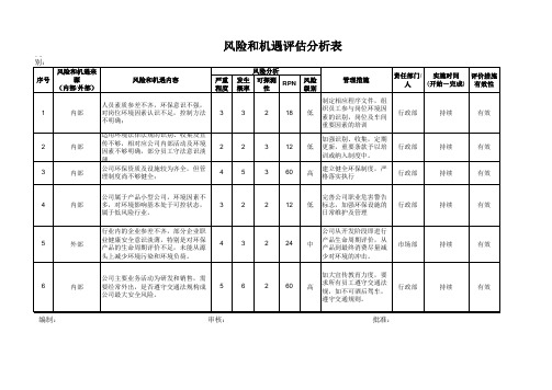 风险和机遇评估分析表