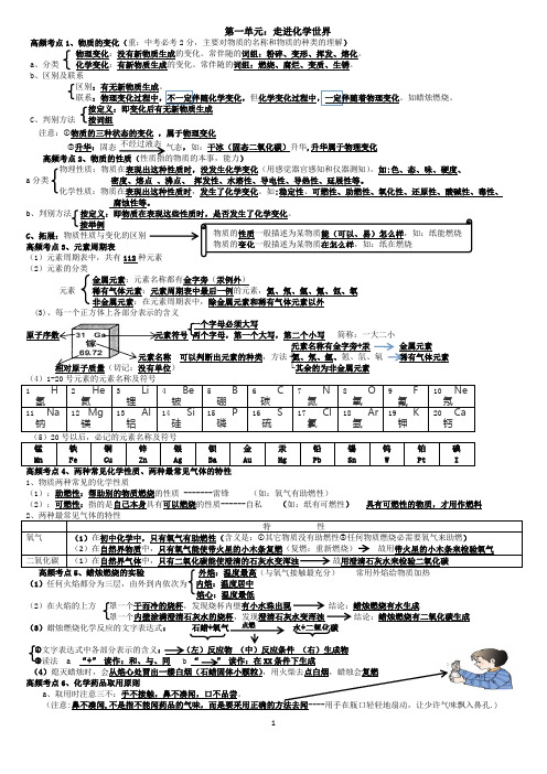 初三化学第一单元必考知识点(人教版)