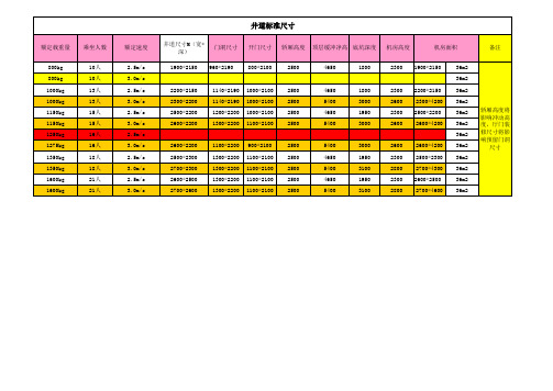 电梯_井道标准尺寸