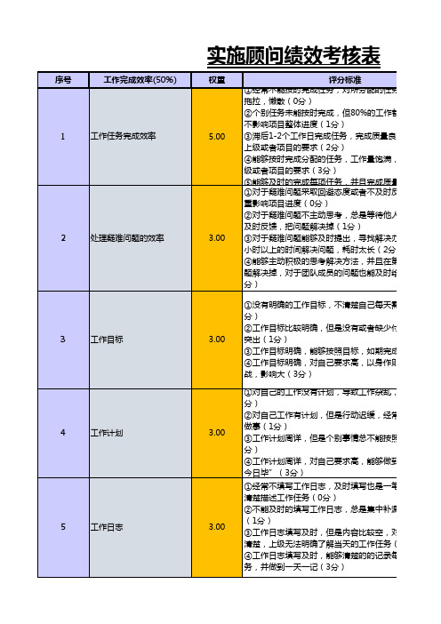 实施顾问KPI考核表