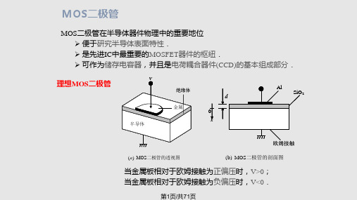 物理半导体器件物理PPT课件