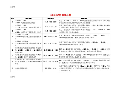 测绘实用标准国家实用标准