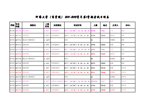 结业考试安排