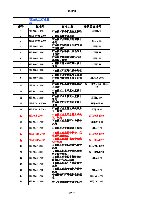 石油化工行业标准规范目录(SH)