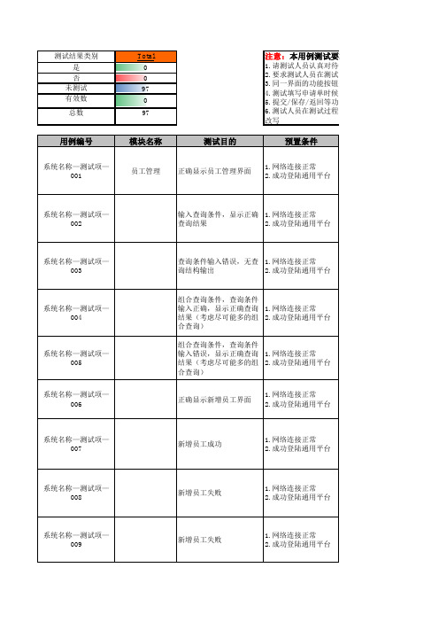 通用平台项目组织机构模块测试用例年月日精编