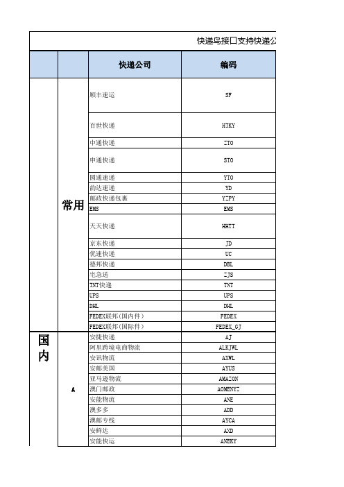 2018快递鸟接口支持快递公司编码