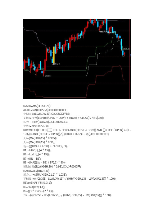 通达信指标公式源码 智能主图