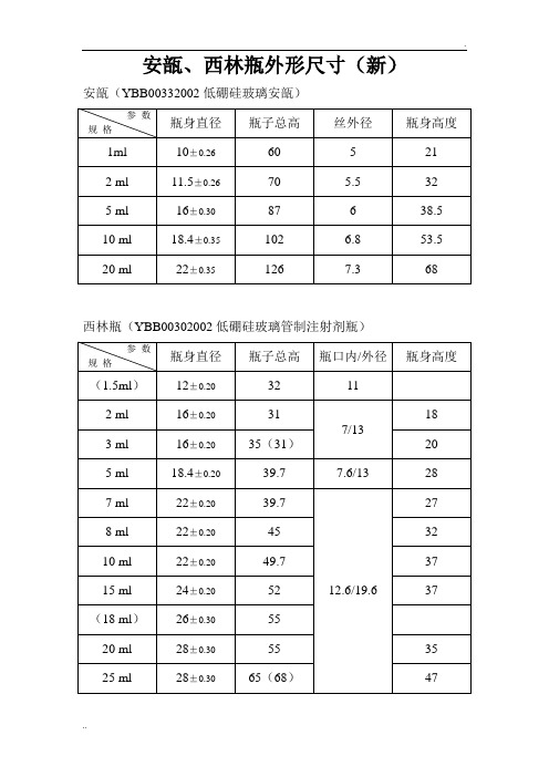 安瓿西林瓶尺寸(新)