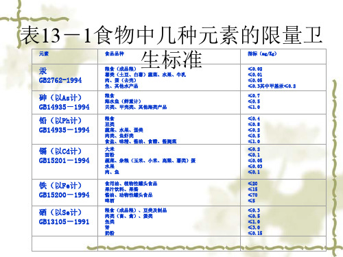 章食品限量元素的测定