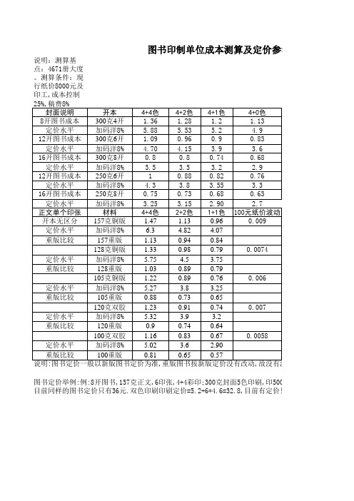 单印张封面成本测算