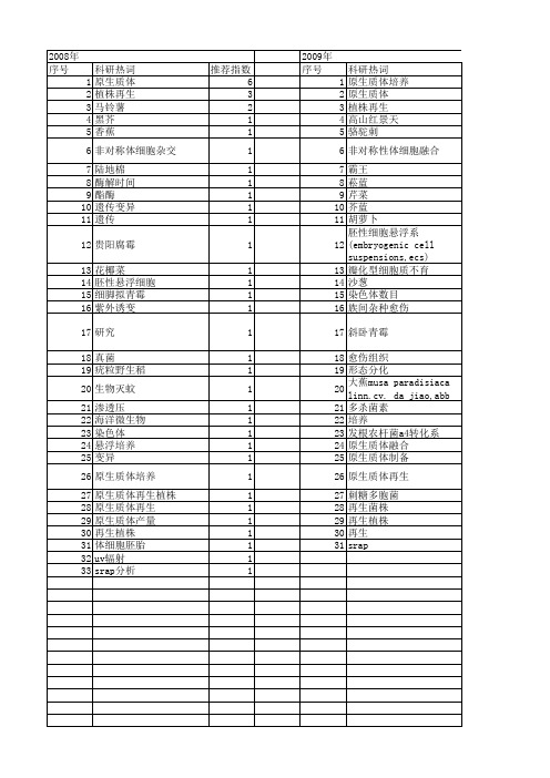 【国家自然科学基金】_原生质体再生_基金支持热词逐年推荐_【万方软件创新助手】_20140802