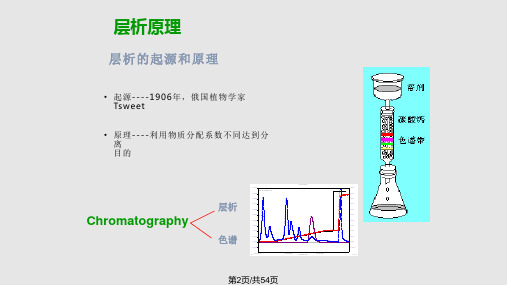 层析原理与技术课件