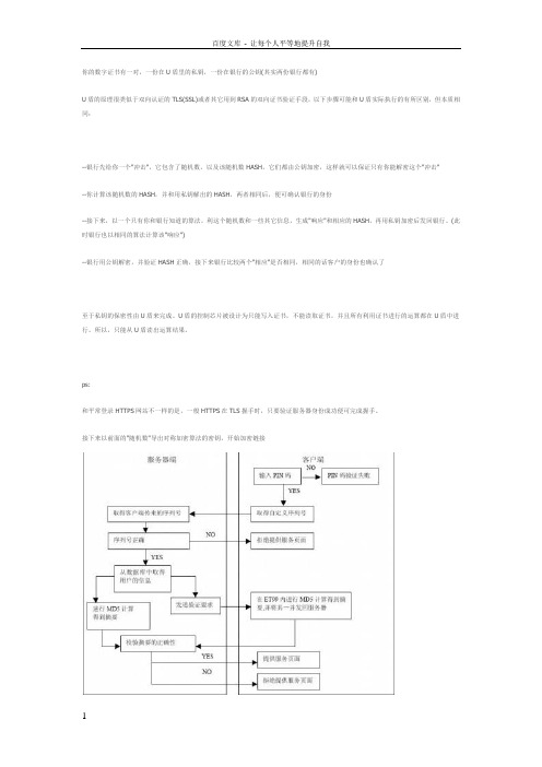 U盾的工作原理