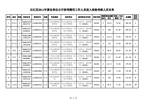 百色右江区2011年事业单位公开招考聘用工作人员