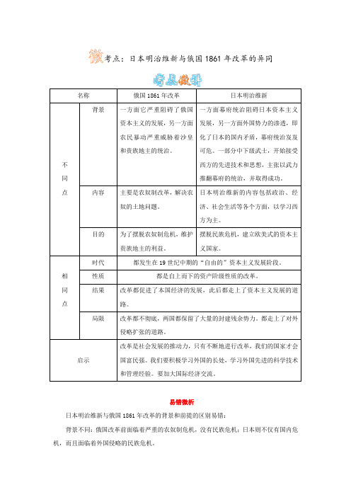 微考点：日本明治维新与俄国1861年改革的异同