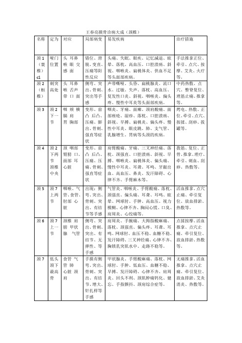 王春亮摸骨诊病大成