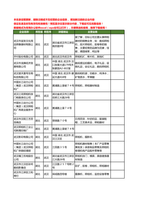 新版湖北省武汉照相机工商企业公司商家名录名单联系方式大全30家